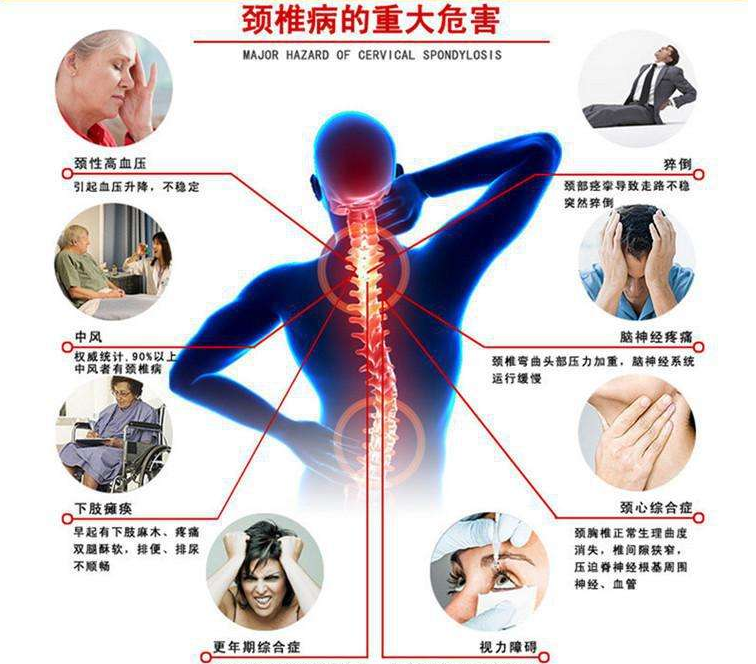 高血压心绞痛想不到是“颈椎病”惹的祸